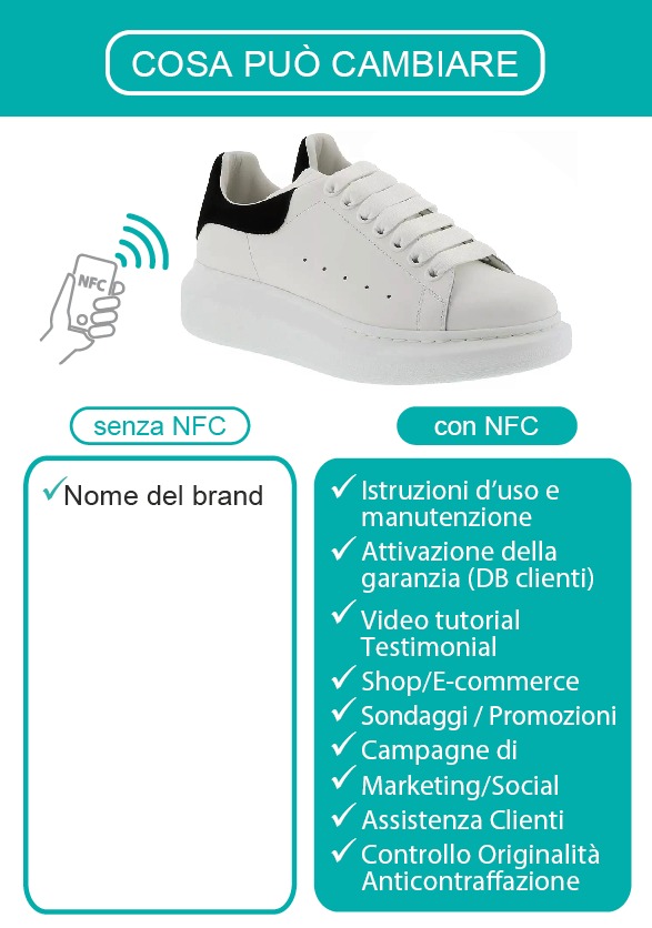 tecnologia NFC